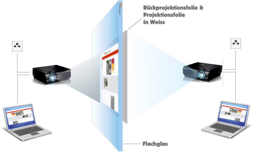 Rückprojektionsfolien